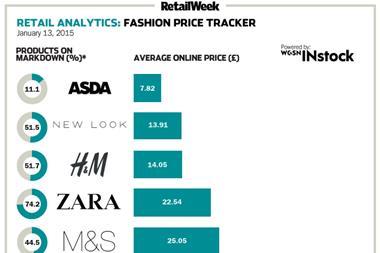 Fashion price tracker
