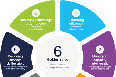 ReThink 6 Golden Rules