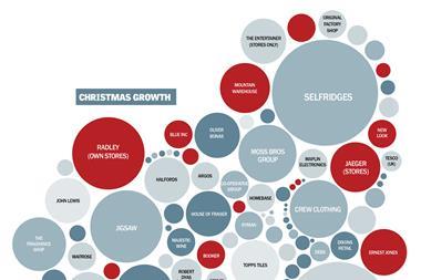 Christmas sales infographic