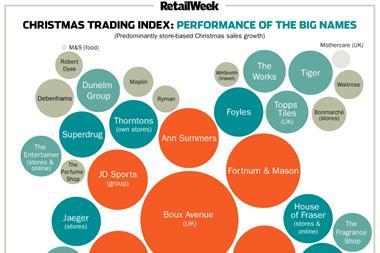 Christmas trading index