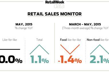 Retail sales monitor, May 2015