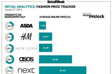 Fashion price tracker