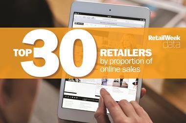 The top 30 retailers by the proportion of online sales