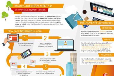 Mastercard's infographic demonstrating its flexible payment option for shoppers.