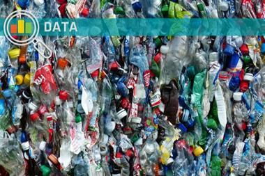 Plastic waste