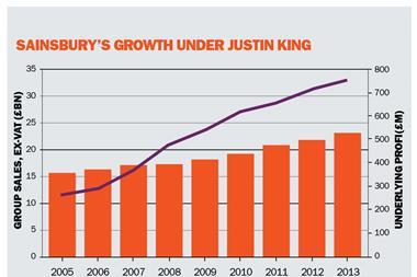 Sainsburys growth under Justin King