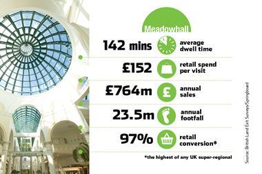 Meadowhall 25 years infographic