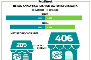 Fashion sector suffers as net store closures soar in first half of 2014