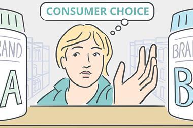 Consumer-choices-index