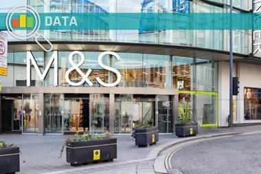 Marks and Spencer cyber attack-1