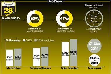 Black Friday Cyber Monday infographic