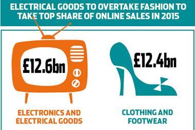 Electricals goods poised to overtake fashion sales online this year