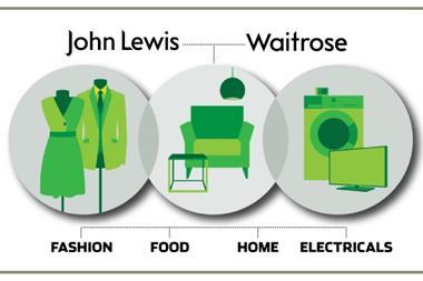 John Lewis infographic