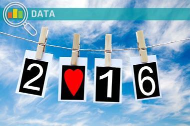 Photos showing the number 2016