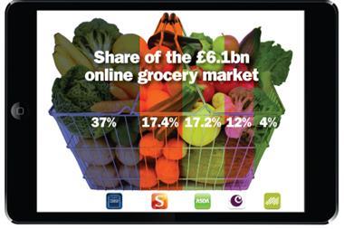 Remaining 12.4% market share held by other retailers. Source: Mintel