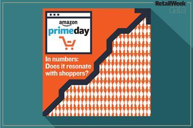 Amazon prime day infographic index