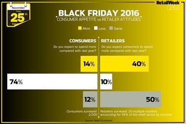 Black Friday infographic 2016