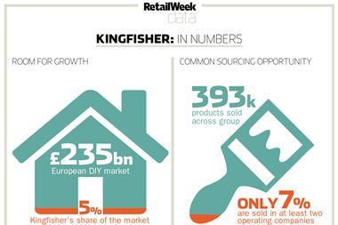 Kingfisher in numbers