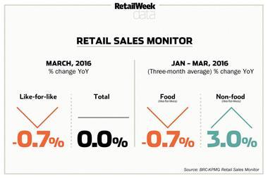 Retail sales monitor March 2016