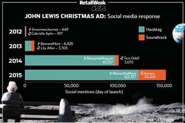 John Lewis Christmas advert infographic