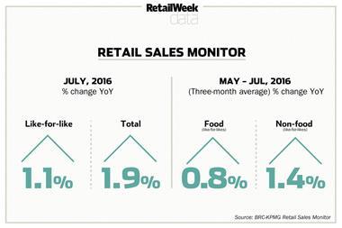 BRC-KPMG retail sales monitor August 2016