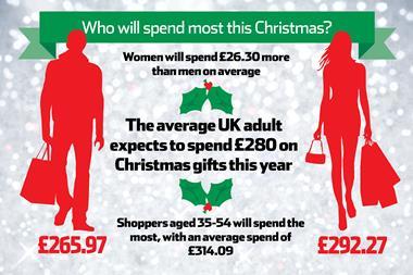 PwC christmas spend index image