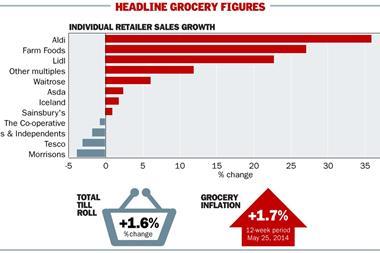 Grocery figures for May 2014