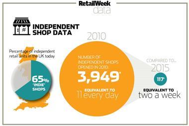 indie stores index