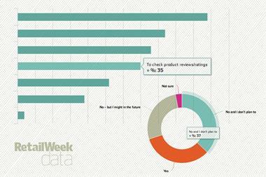 Retail Week data