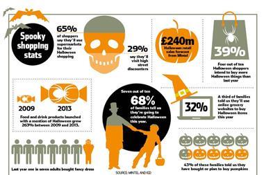 Halloween_infographic