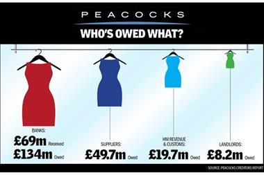 Infographic: Who's owed what after Peacocks collapse?