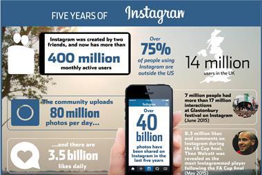 Istagram celebrated its fifth birthday