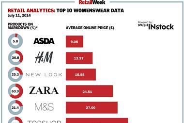 Weekly womenswear data