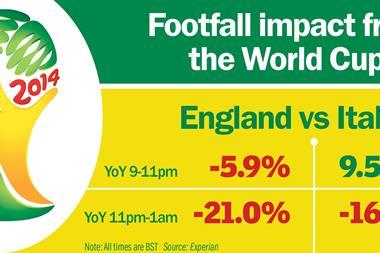 Experian Footfall is recording shopper traffic in stores during the World Cup and charted a predictable fall for the first England game.