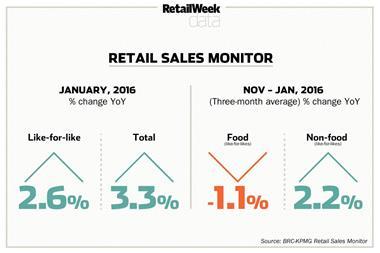 BRC-KPMG Retail Sales Monitor, January 2016