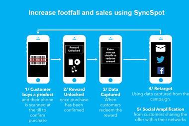 SyncSpot is a mobile platform that builds customer loyalty by offering shoppers exclusive rewards for purchasing retail products in-store.
