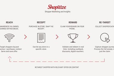 Shopitize is a mobile app that gives shoppers cashback rewards for buying products from selected brands and retailers