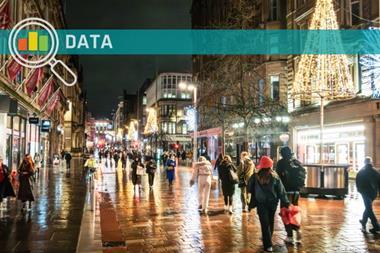 Christmas shopping Glasgow