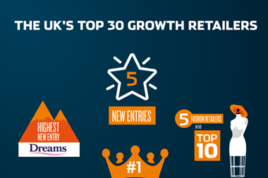 growth retailer 2018 infographic