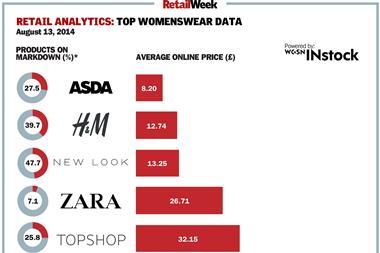 Fashion price data from August 13, 2014: The average online price per item and percentage of products on markdown from the top womenswear retailers.
