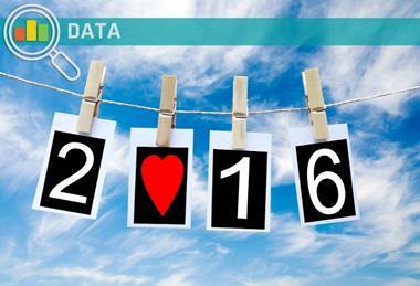 Photos showing the number 2016