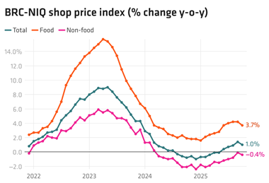BRC NIQ shop price index image