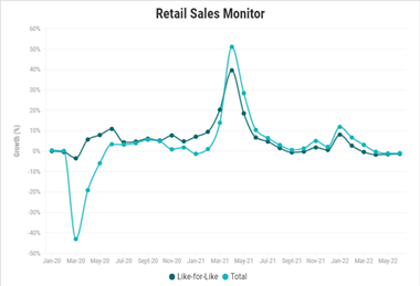 BRC-KPMG (Updated) - Retail Sales Monitor