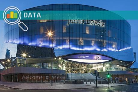 John Lewis store