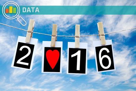 Photos showing the number 2016