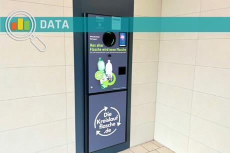 Lidl plastic bottle recycling, Germany