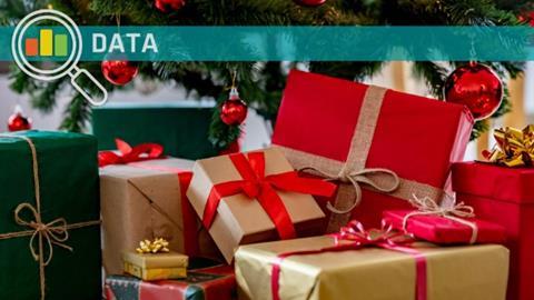 Christmas presents-1