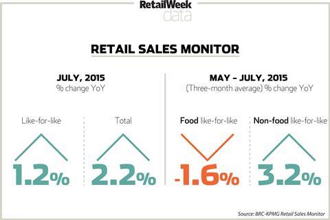 BRC-KPMG Retail Sales Monitor July 2015