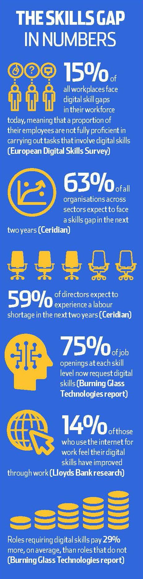 Skills gap infographic Feb 2020