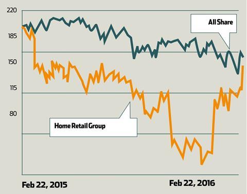 Home Retail Group annual share price